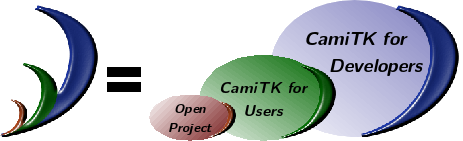 Logo CamiTK