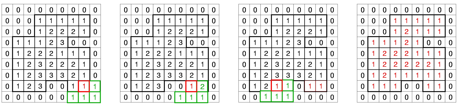 Algorithme de chamfrein — 2e passage : propagation de droite à gauche, de bas en haut