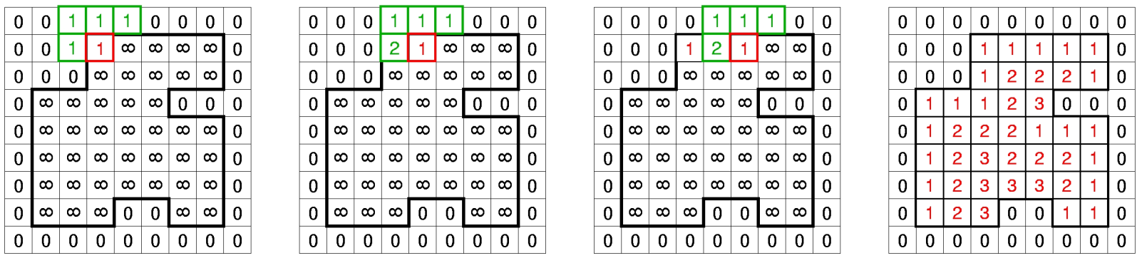 Algorithme de chamfrein — 1er passage : propagation de gauche à droite, de haut en bas