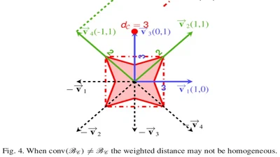Weighted distance transforms generalized to modules and their computation on point lattices featured image