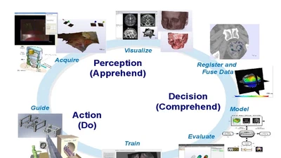 Using CamiTK for Rapid Prototyping of Interactvie Computer Assisted Medical Intervention Applications featured image